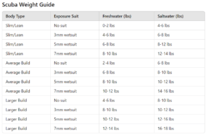 Weight Guide